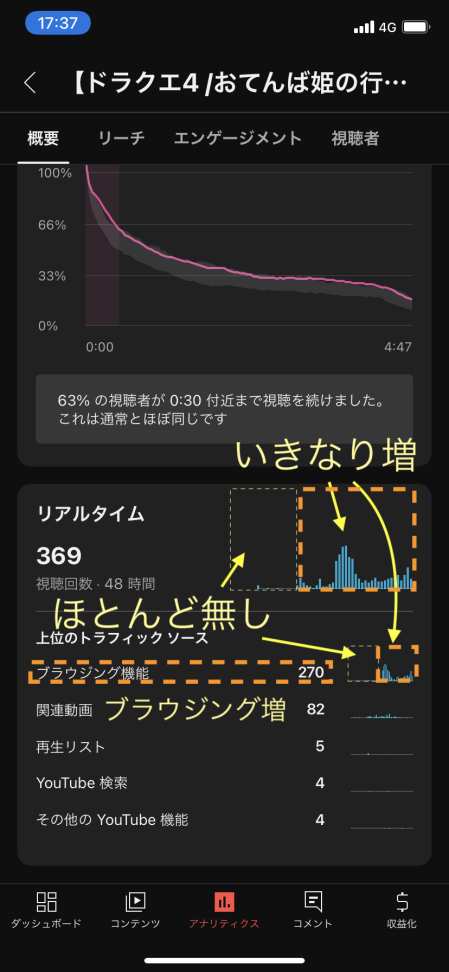 YouTube/急に伸びなくなる/急に伸び始める